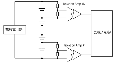 アイソレーションアンプの使用例２